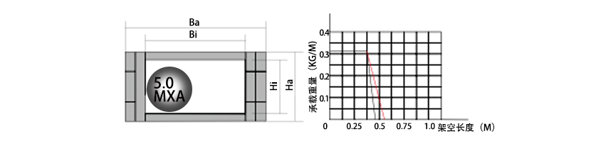 7系列微小型拖鏈參數表1