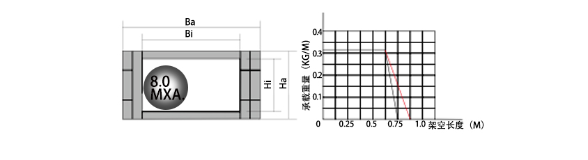 10系列微小型拖鏈參數表1