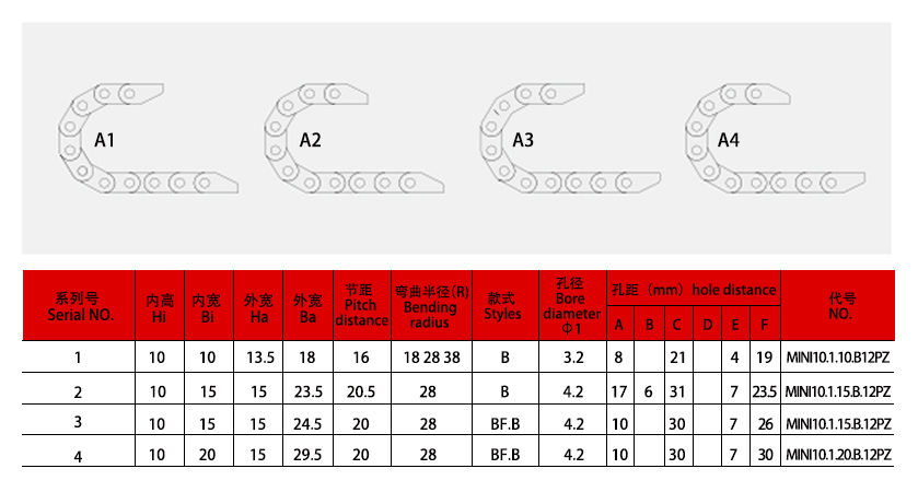 10系列微小型拖鏈規格表 10系列微小型拖鏈規格表
