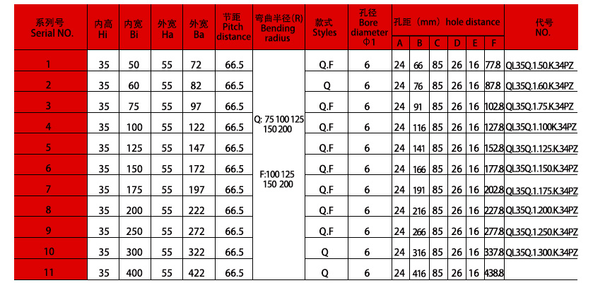 35系列強力型拖鏈規格表 35系列強力型拖鏈規格表
