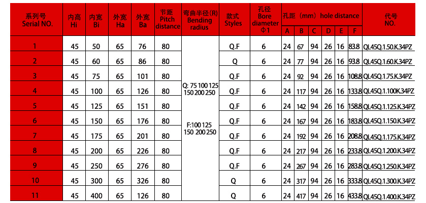 45系列強力型拖鏈規格表 45系列強力型拖鏈規格表