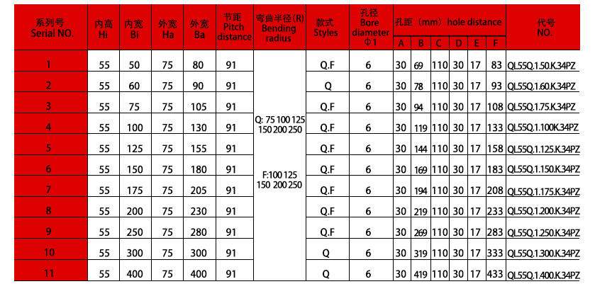 55系列強力型拖鏈規格表 55系列強力型拖鏈規格表