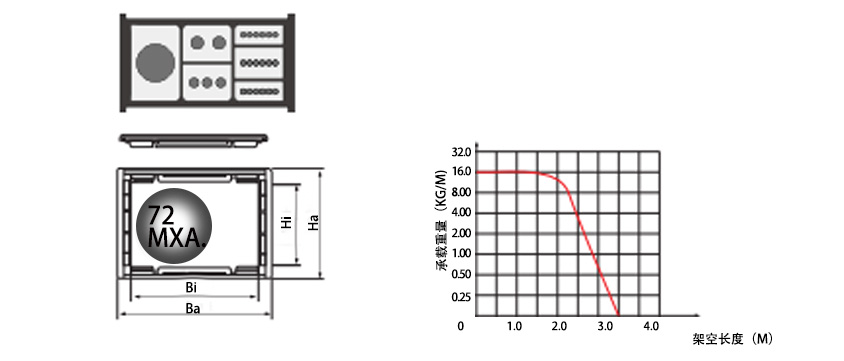 80系列強力型拖鏈參數表1