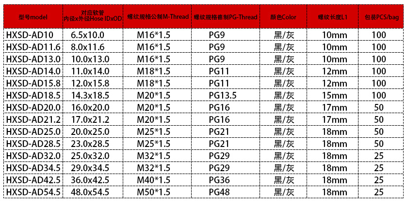 塑料接頭參數表 塑料接頭參數表