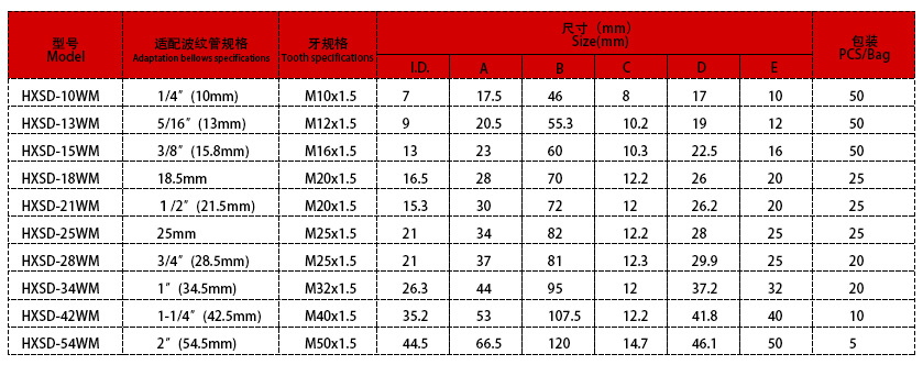 直插直角彎接頭德制規格表 直插直角彎接頭德制規格表