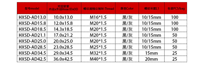 90度防水電纜接頭參數表 90度防水電纜接頭參數表
