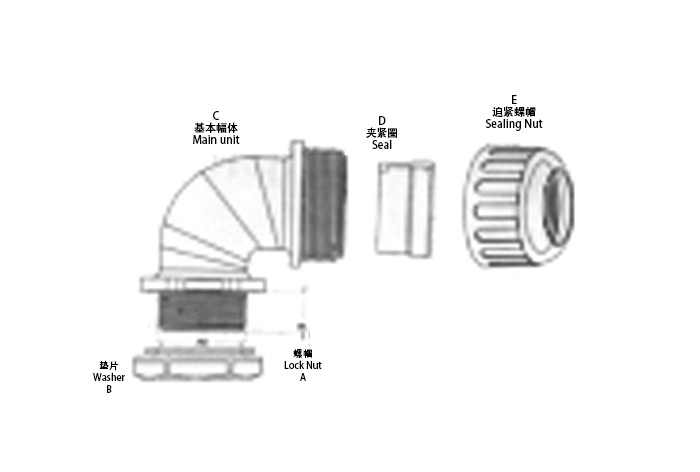 90度防水電纜接頭分解圖 90度防水電纜接頭分解圖