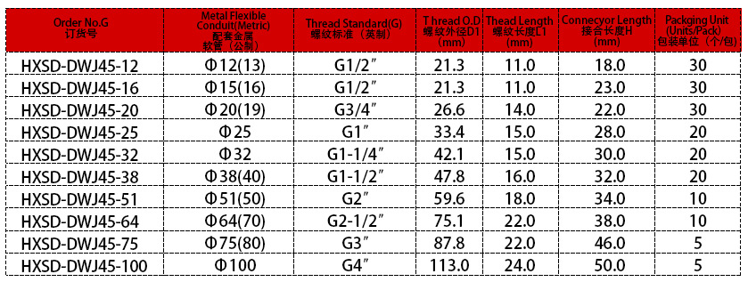 45度金屬彎接頭參數表 45度金屬彎接頭參數表