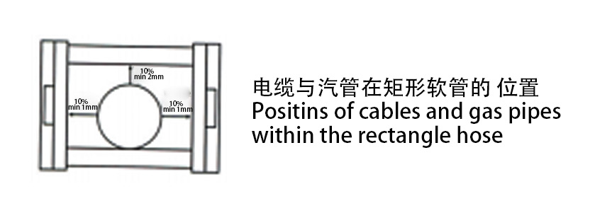 JR2矩形金屬軟管裝配形式圖 JR2矩形金屬軟管裝配形式圖