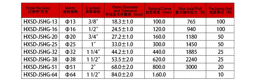 不銹鋼編織金屬軟管參數表 不銹鋼編織金屬軟管參數表