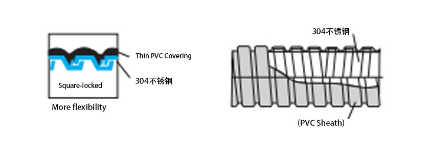 304不銹鋼包塑金屬軟管 304不銹鋼包塑金屬軟管