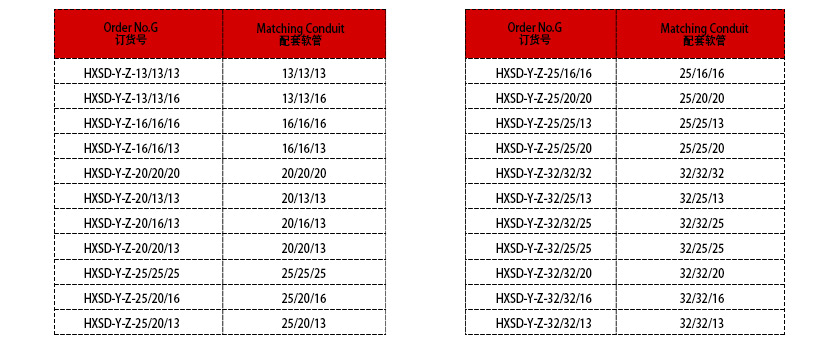 鋅合金Y型三通接頭參數(shù)表 鋅合金Y型三通接頭參數(shù)表